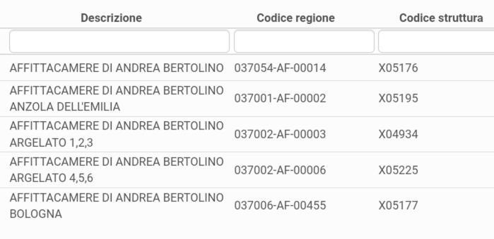 Affittacamere Di Andrea Bertolino סן לזרו די סבנה מראה חיצוני תמונה